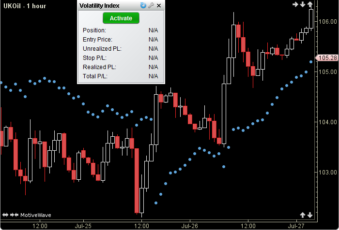 Volatility Index3