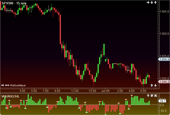 Volume Rate Of Change1