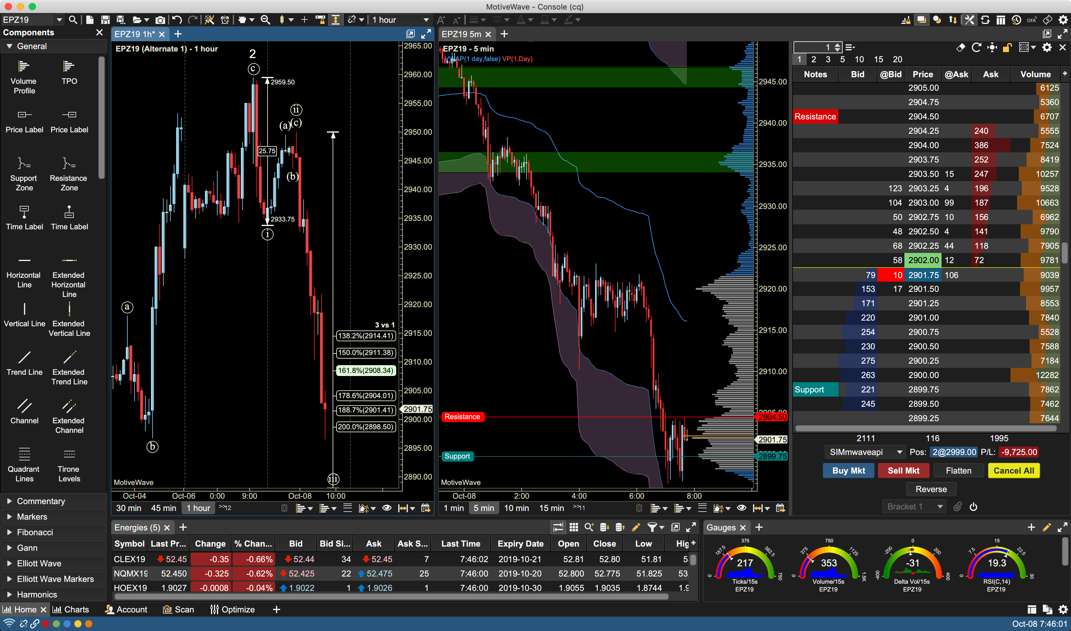  A complex trading chart with multiple indicators and tools to support advanced trading strategies.