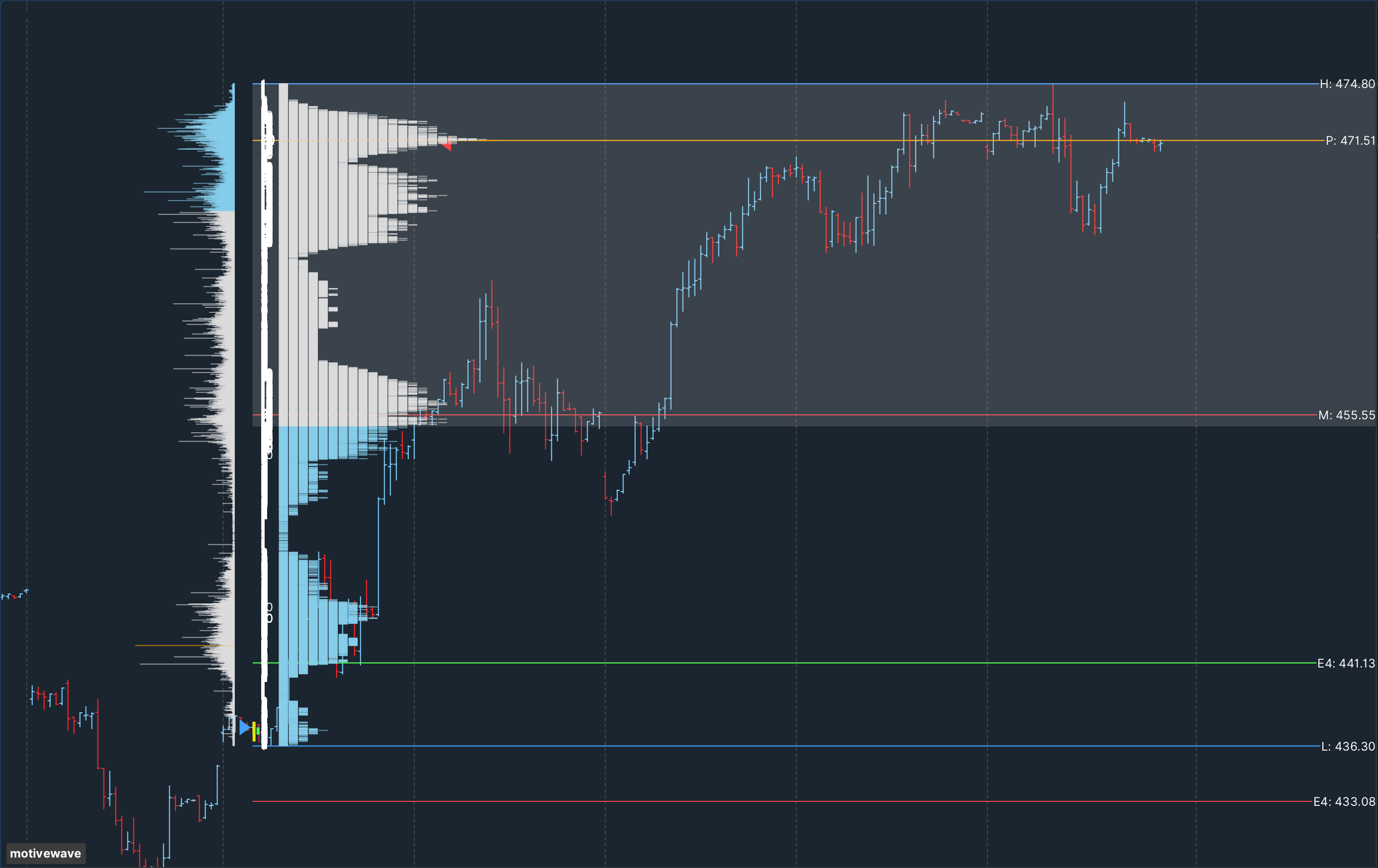 VWAP