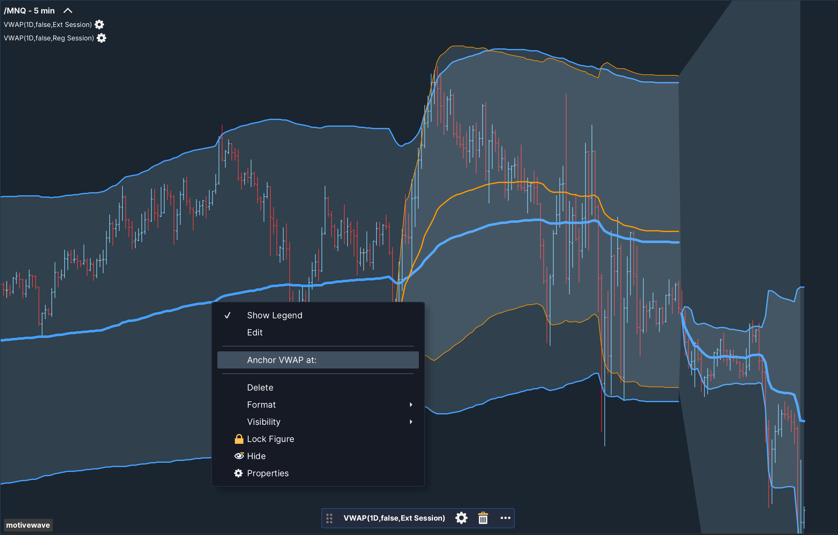 VWAP Study