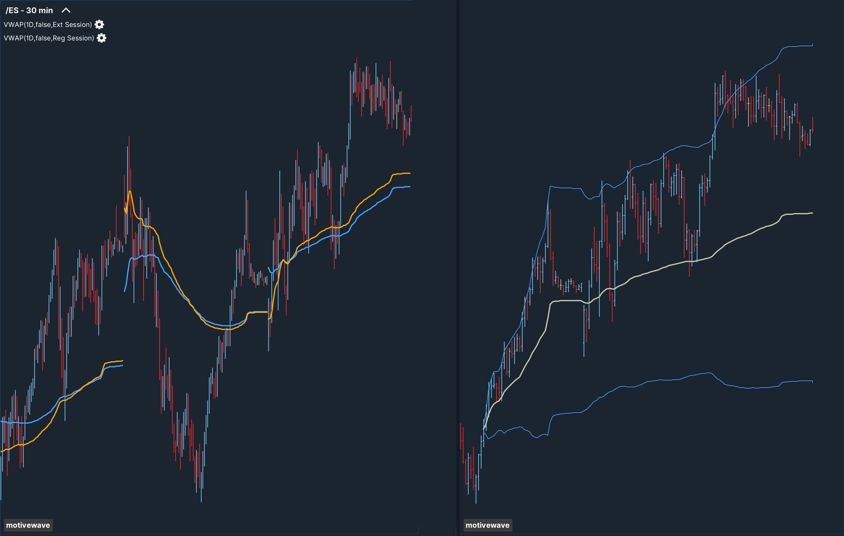 VWAP