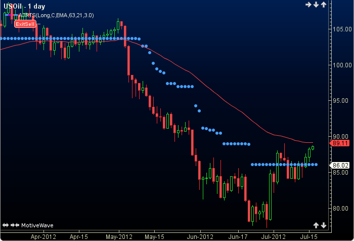 ATR Trailing Stops1