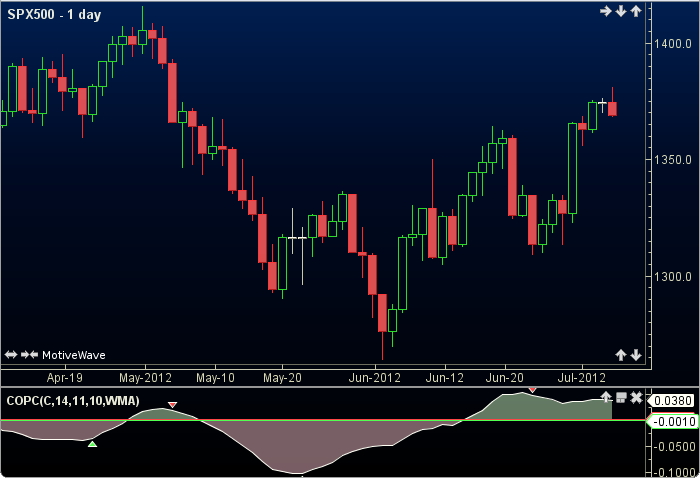 Coppoch Curve1