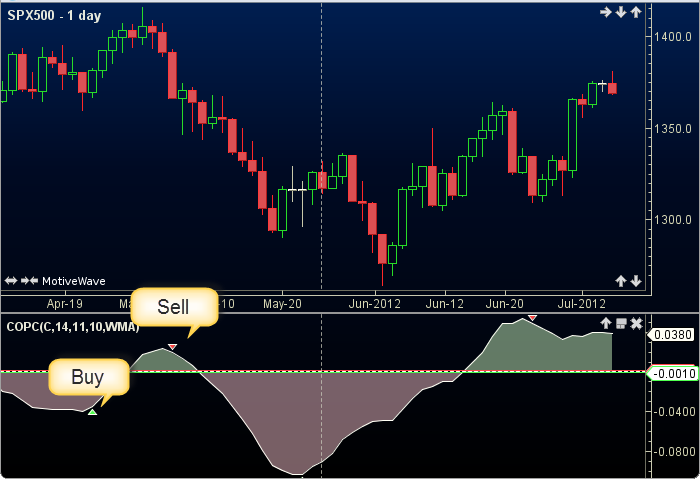 Coppoch Curve2