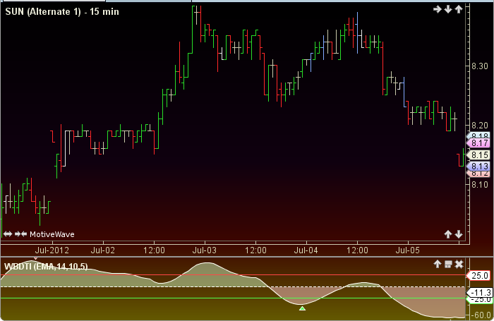 Directional Trend1