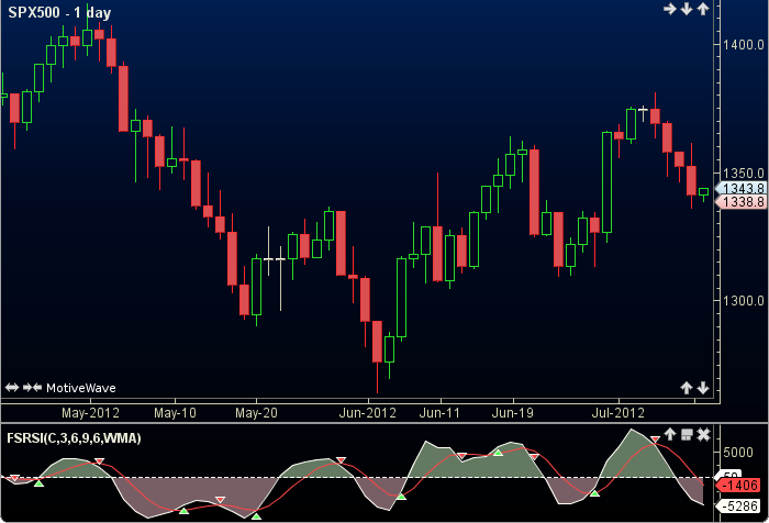 Fast Slow RSI1