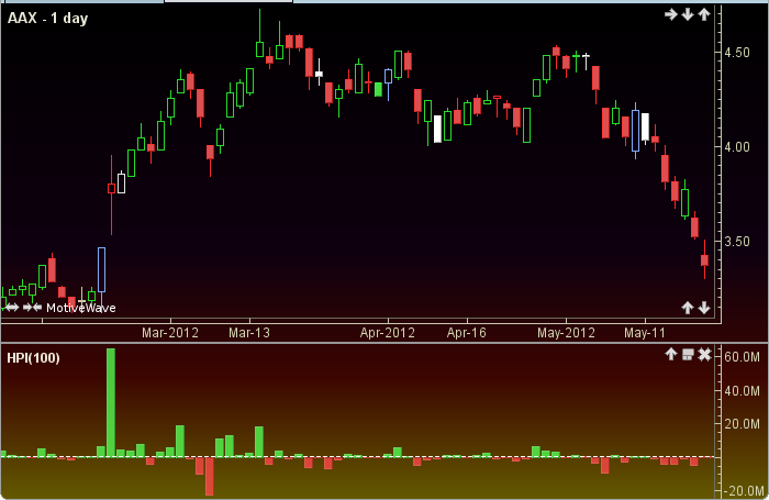 Herrick Payoff Index