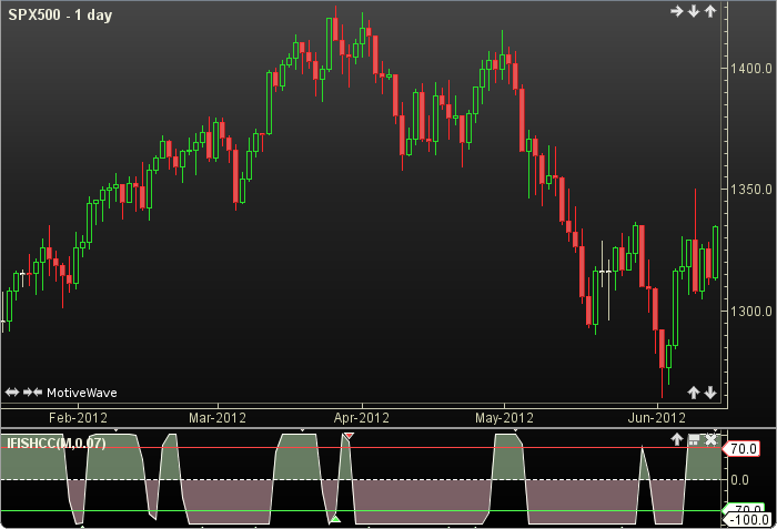 Inverse Fisher Cyber Cycle1