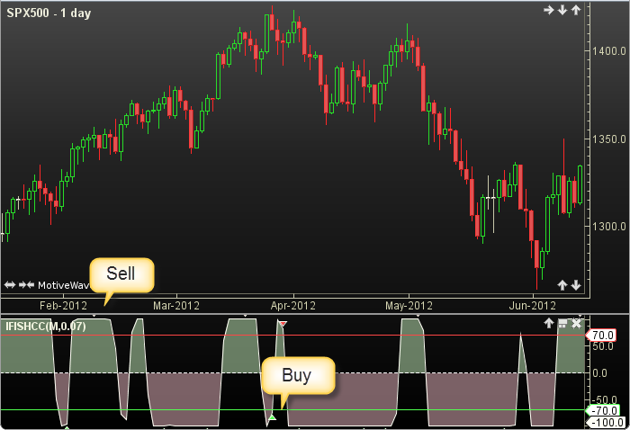 Inverse Fisher Cyber Cycle2