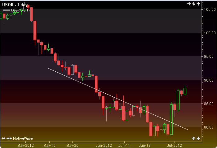 Linear Regression