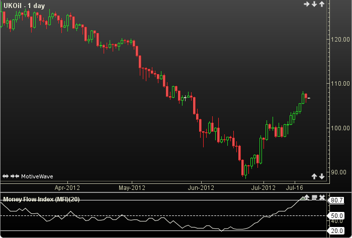 Money Flow Index1