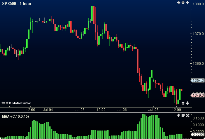 Moving Average Adaptive Filter