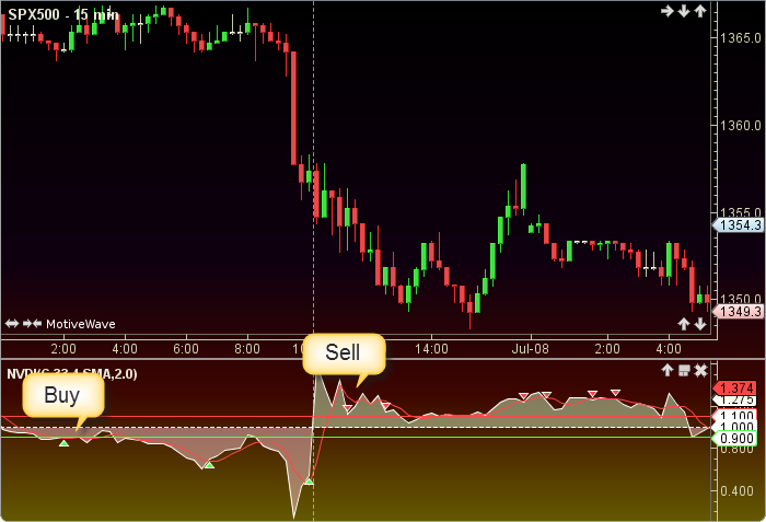 Negative Volume Disparity Indicator2