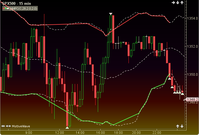 New Market Paradigm Contraction1