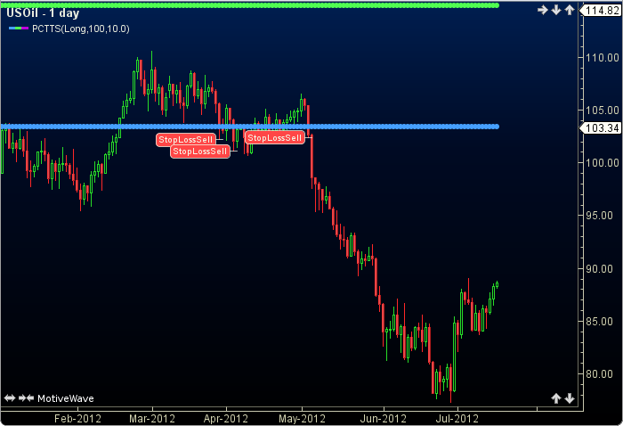 Percentage Trailing Stops1