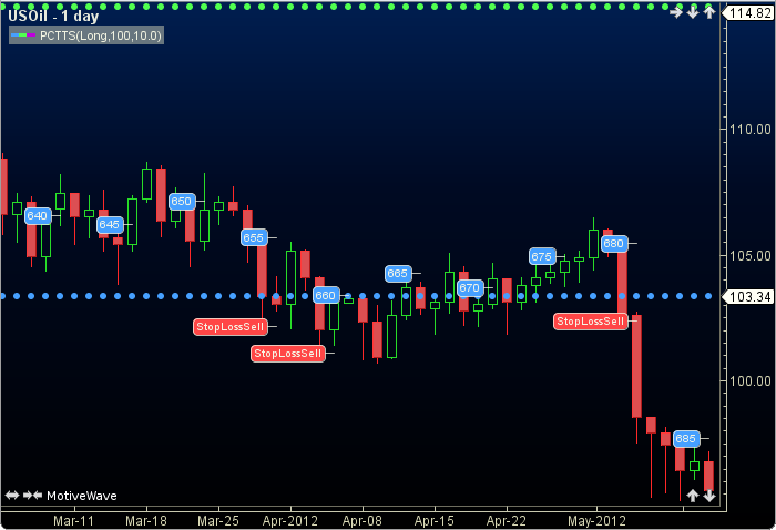 Percentage Trailing Stops3