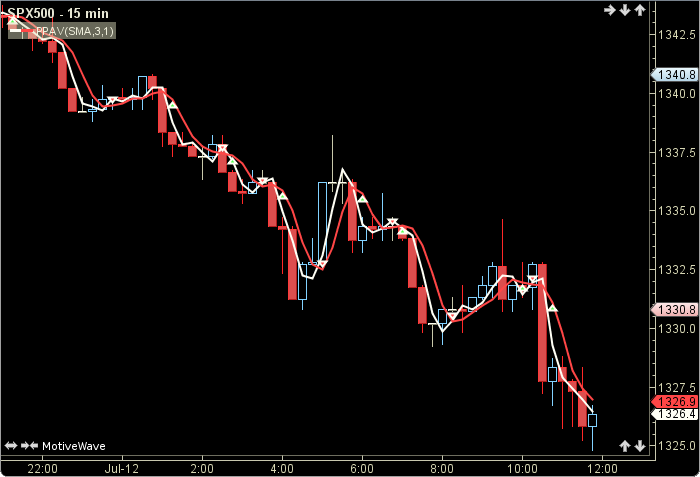 Pivot Point Average1