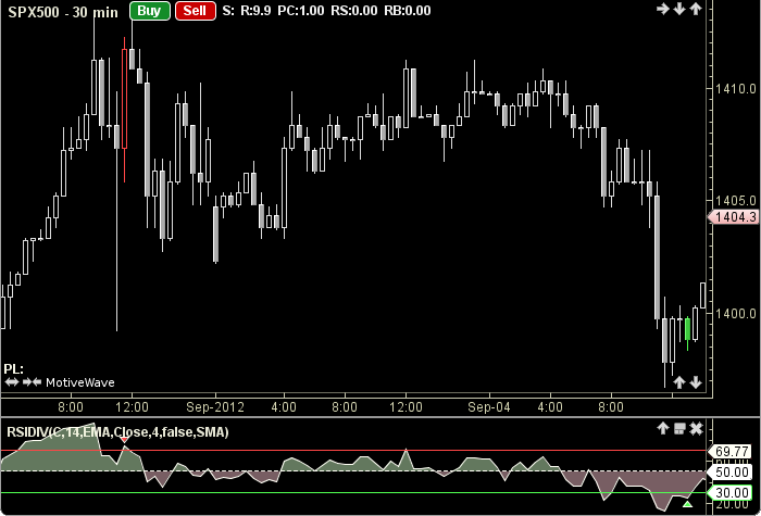 RSIDivergence1