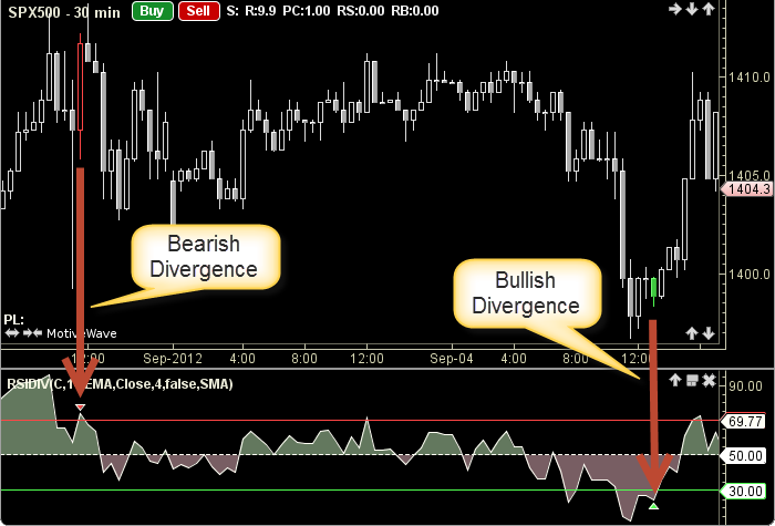 RSIDivergence2