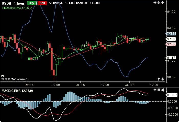 ReversingMACD