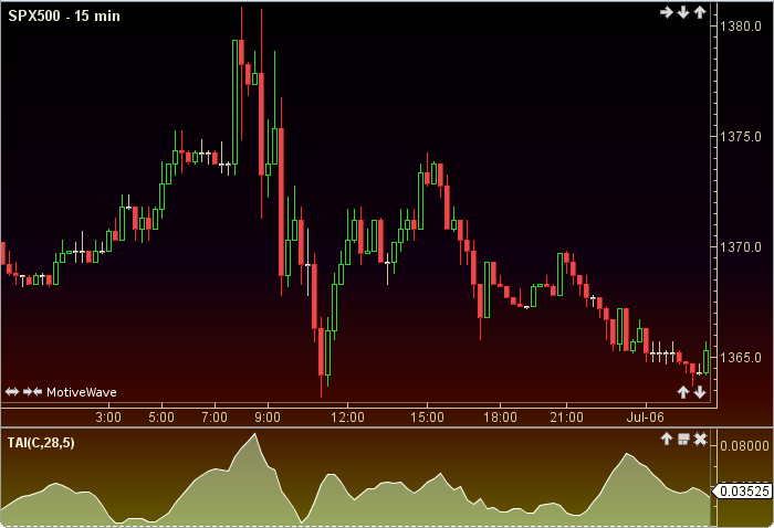 Trend Analysis Index