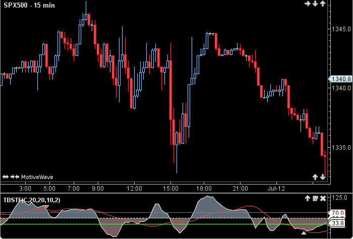 Turbo Stochastic Fast1