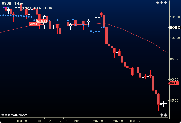 Volatility Stops1