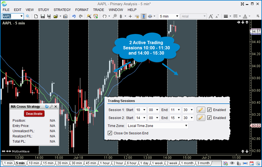 Trading Sessions